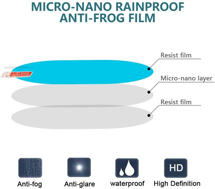 2PCS Car Rearview Mirror Film, HD Nano Film Anti Fog Film Car Rear View Mirror Waterproof Film Protective Film Anti Glare Rain-Proof Anti Water Mist Protector for Car Mirrors (Oval)