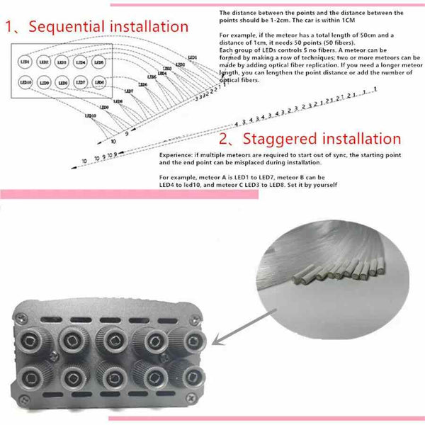500* Fiber Optic RGBW LED Car Shooting Meteor Star Roof Headliner Light Kit 16W