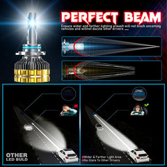 4 Level Remote Controller High Power 260W, 180W, 120W & FLASH Mode 6000K White 12v Car LED Headlight