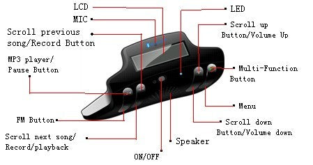 Bluetooth Steering Hands Free Kit (Beige)
