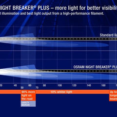 Osram Night Breaker Plus Headlight Fog Light Bulbs Bulb H4 12V 60/55W