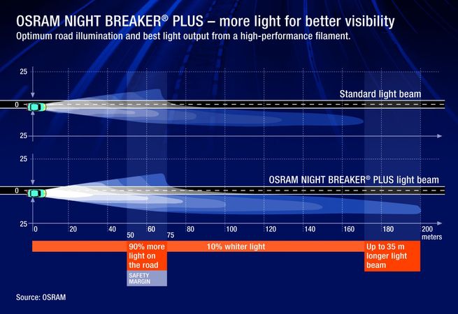 Osram Night Breaker Plus Headlight Fog Light Bulbs Bulb H7 12V 55W