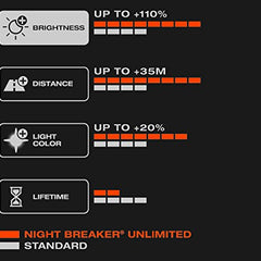 H7 Osram Night Breaker Unlimited Headlight Bulbs 12V 55W (1Set)