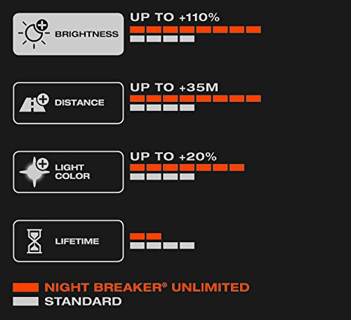 H7 Osram Night Breaker Unlimited Headlight Bulbs 12V 55W (1Set)