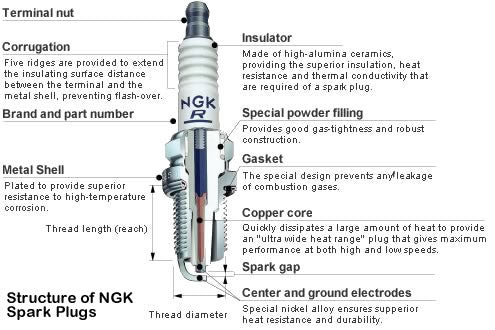 NGK Spark Plugs G-Power/Platinum Better BPR6EGP 4pcs